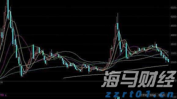 香港金管局：2年期外汇基金债券将于8月22日投标