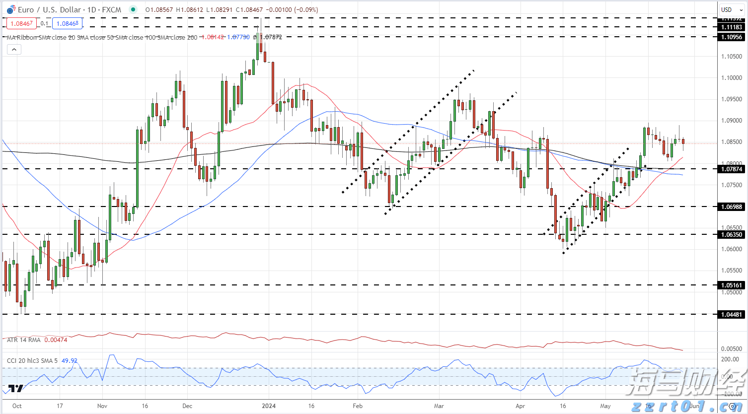 7月份全球制造业偏弱，亚洲制造业保持扩张
