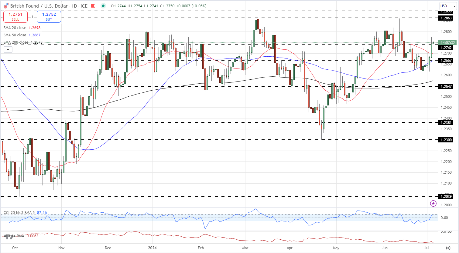 AI资本支出助力美国GDP增长0.5% Pantheon Macroeconomics指出科技设备与软件投资成经济新引擎