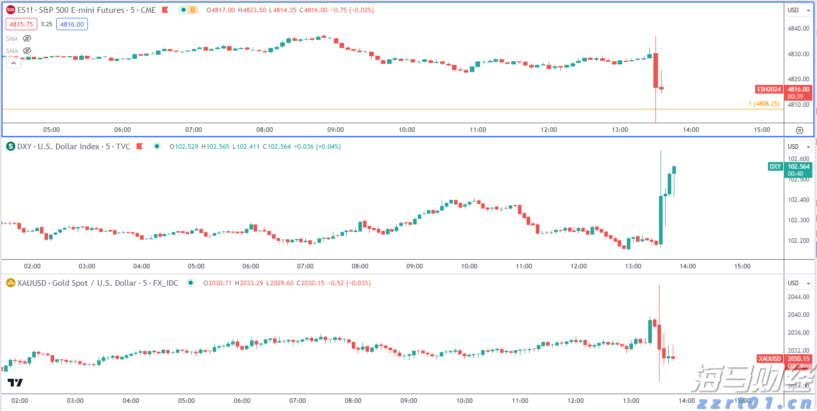 特朗普指责中俄朝密谋对抗美国,中方回应