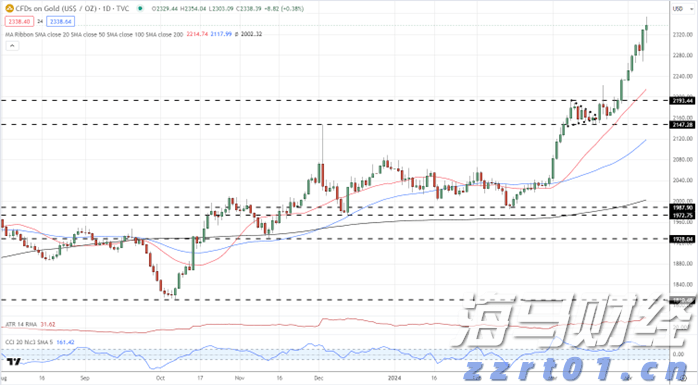 恒指牛熊街货比(65:35)︱8月6日