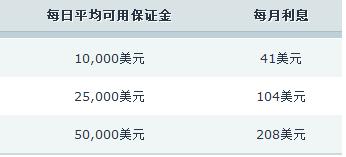 美联储“影子主席”将推动降息？双线资本押注收益率曲线趋陡交易避险