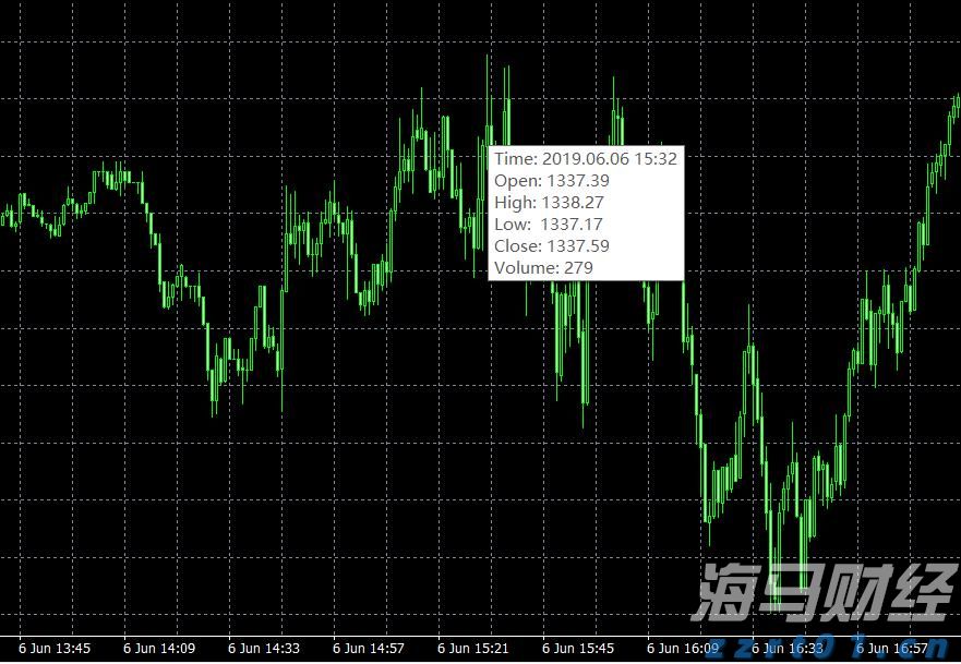 威廉姆斯(WMB.US)预测美国LNG份额未来十年将超25% 上调2024年EBITDA预期5000万美元